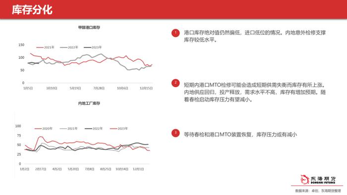 【东海策略】甲醇聚烯烃3月月度投资策略：多空交织等待春检启动