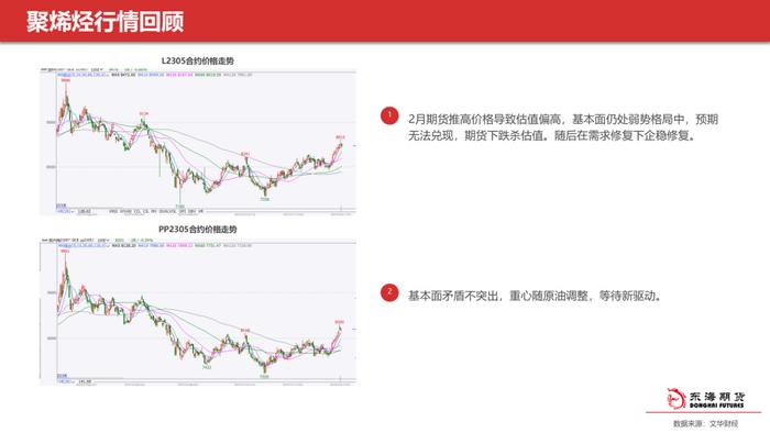 【东海策略】甲醇聚烯烃3月月度投资策略：多空交织等待春检启动