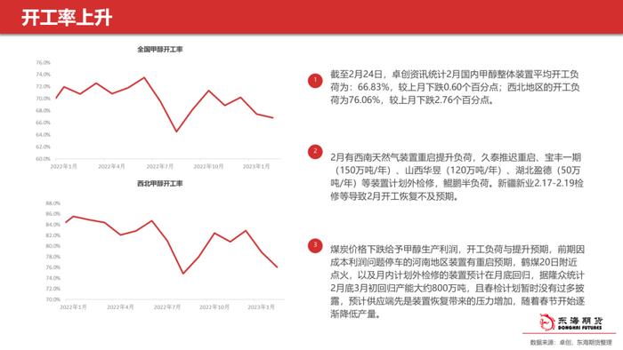 【东海策略】甲醇聚烯烃3月月度投资策略：多空交织等待春检启动