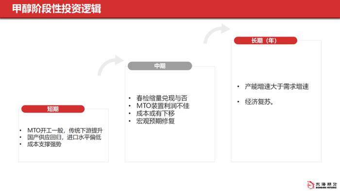 【东海策略】甲醇聚烯烃3月月度投资策略：多空交织等待春检启动