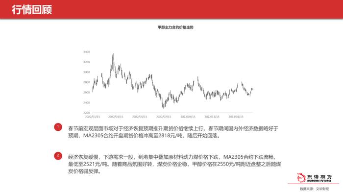 【东海策略】甲醇聚烯烃3月月度投资策略：多空交织等待春检启动