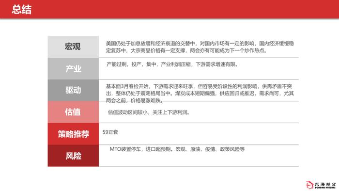 【东海策略】甲醇聚烯烃3月月度投资策略：多空交织等待春检启动