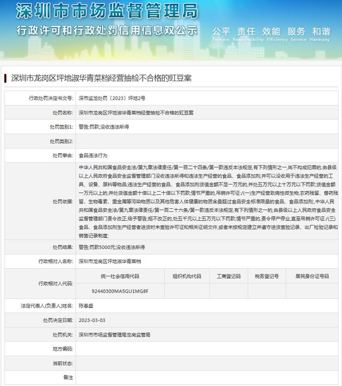 深圳市市场监督管理局龙岗监管局发布行政处罚决定书（深市监龙处罚〔2023〕坪地2号）
