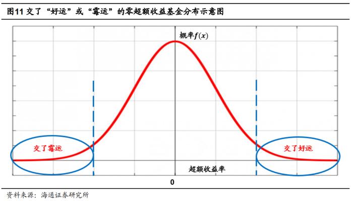 “海量”专题（224）——量化私募基金的业绩持续性研究与FOF组合构建