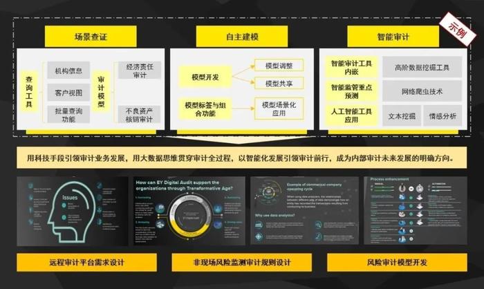 新规新视界｜商业银行资本管理办法大修深度解析系列（五）：资本新规实施内部审计