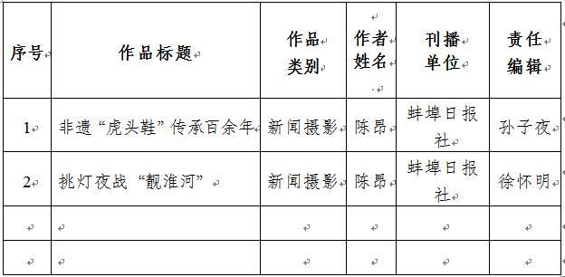 关于2022年度安徽新闻奖（新闻摄影）拟推荐作品的公示