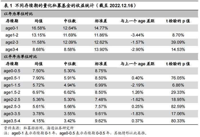 “海量”专题（224）——量化私募基金的业绩持续性研究与FOF组合构建