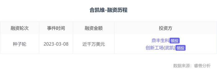 融资丨「合凯维生命科学」完成近千万美元种子轮融资，鼎丰生科资本、创新工场共同领投