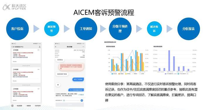 科大讯飞梁雪岩：兼顾人效与服务，用人工智能点亮酒店数智化道路