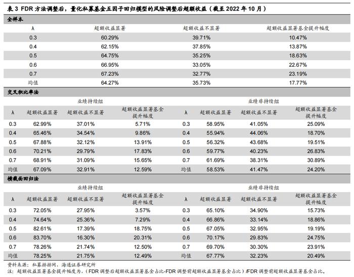 “海量”专题（224）——量化私募基金的业绩持续性研究与FOF组合构建