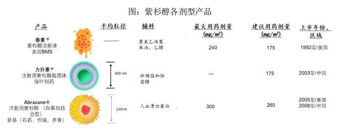 老药新玩也出彩  上海谊众靠吃紫杉醇“老本”赚嗨了