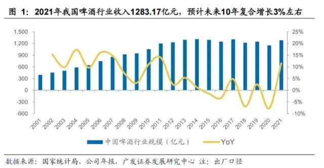 百威亚太：高端啤酒龙头国内市场“遇冷记”