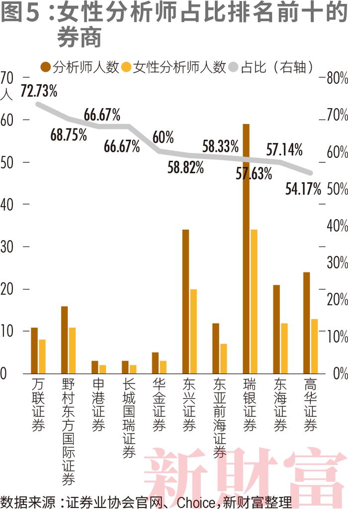 500万飒女子，撑起金融圈半边天！她们掌舵3.79万亿市值，每4位基金经理就有1个“她”