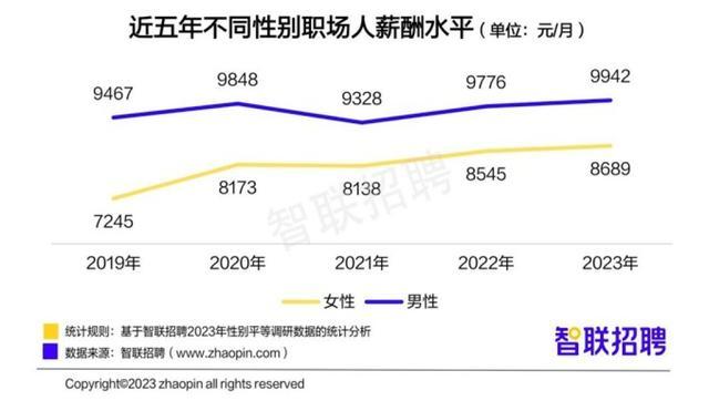 《2023中国女性职场现状调查报告》发布