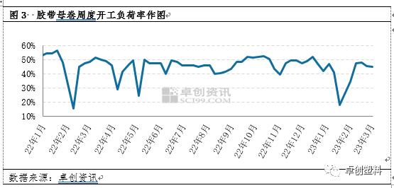 胶带母卷：出货不畅　价格仍有松动预期