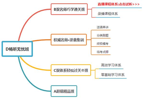 CPA考生福利，东奥D班直播+录播两大体系为学员备考助力！