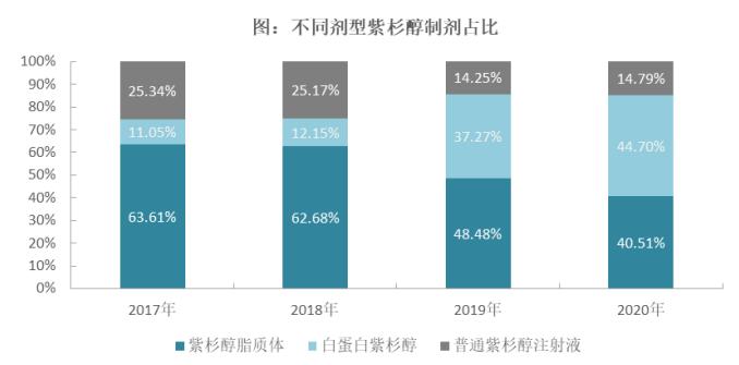 老药新玩也出彩  上海谊众靠吃紫杉醇“老本”赚嗨了