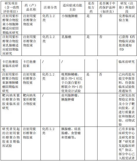 老药新玩也出彩  上海谊众靠吃紫杉醇“老本”赚嗨了