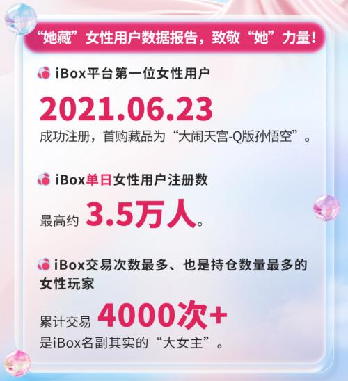 iBox链盒发布首份数藏行业女性消费数据报告