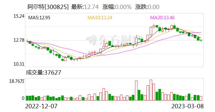 阿尔特：在EEA方面 公司可以为客户提供面向服务的电子电气架构全栈解决方案