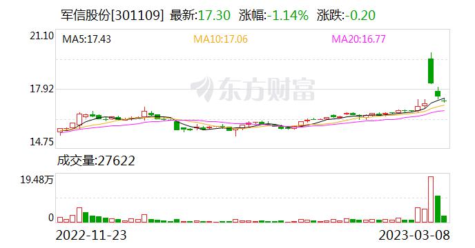 军信股份：公司已通过印度尼西亚东雅加达生活垃圾处理项目和南雅加达生活垃圾处理项目的资格预审