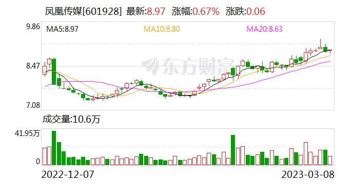 凤凰传媒：胡建斌先生辞去公司董事、副董事长及薪酬与考核委员会委员的职务