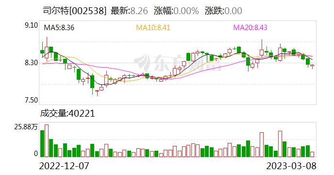 司尔特：公司自主研发利用磷石膏生产土壤调理剂 用于改善盐碱地土地性状