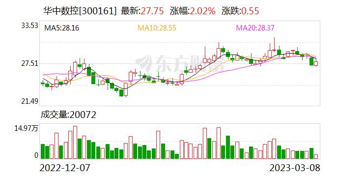 开源证券给予华中数控买入评级，公司首次覆盖报告：国产数控系统龙头，引领中国数控系统高端突围