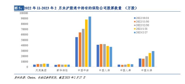 人民币兑美元承压走势对保险估值影响几何？——保险行业动态点评