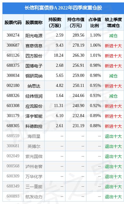 3月8日泽宇智能涨11.11%，长信利富债券A基金重仓该股