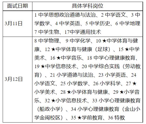 速看！事关福州市属学校教师招聘