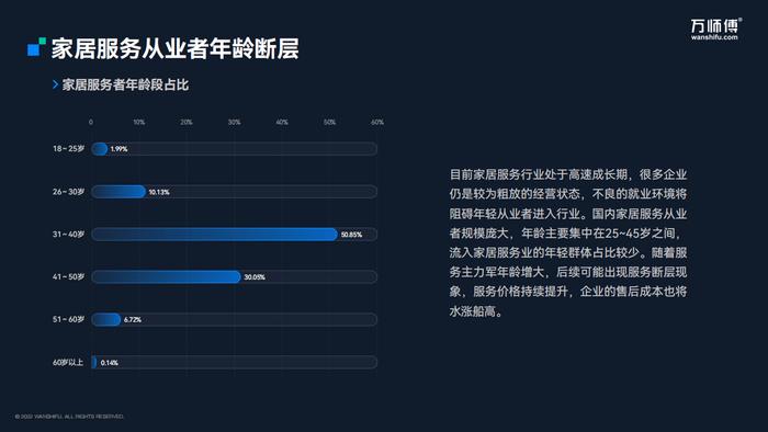 《2022家居服务行业分析报告》最新数据：安装师傅年收入过百万