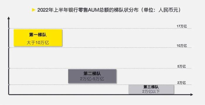 银行个人资产规模竞争持续，AI赋能手段备受瞩目