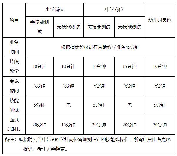 速看！事关福州市属学校教师招聘