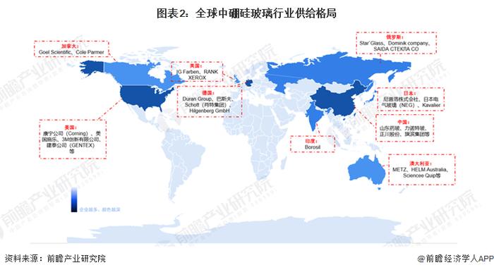 2023年全球中硼硅玻璃行业市场现状及竞争格局分析 2021年全球市场规模超40亿美元【组图】