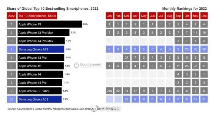 这下真“黄”了！iPhone 14发布新配色，网友：这颜色显手黑