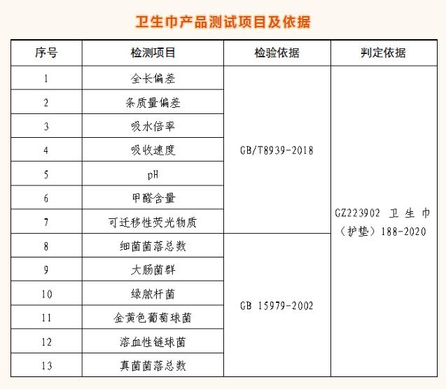 高洁丝苏菲七度空间等品牌10款卫生巾大比较 哪些安全又好用？