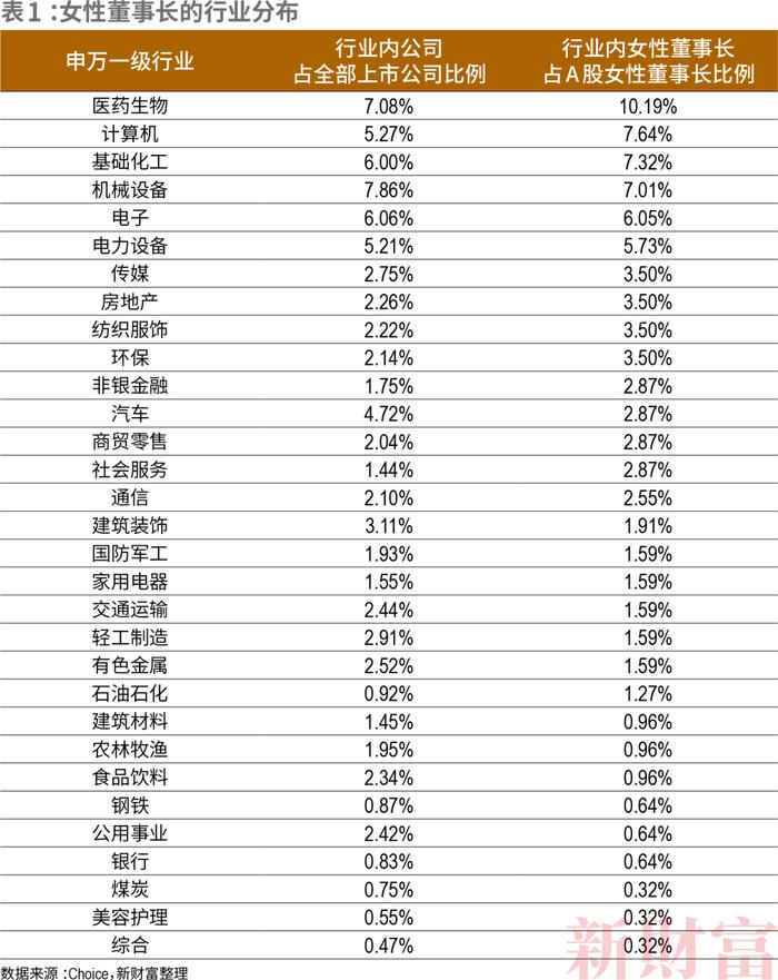 500万飒女子，撑起金融圈半边天！她们掌舵3.79万亿市值，每4位基金经理就有1个“她”