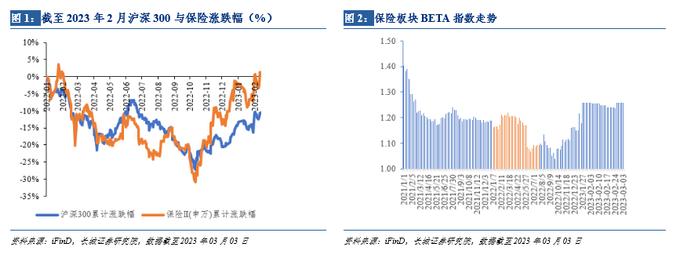 人民币兑美元承压走势对保险估值影响几何？——保险行业动态点评