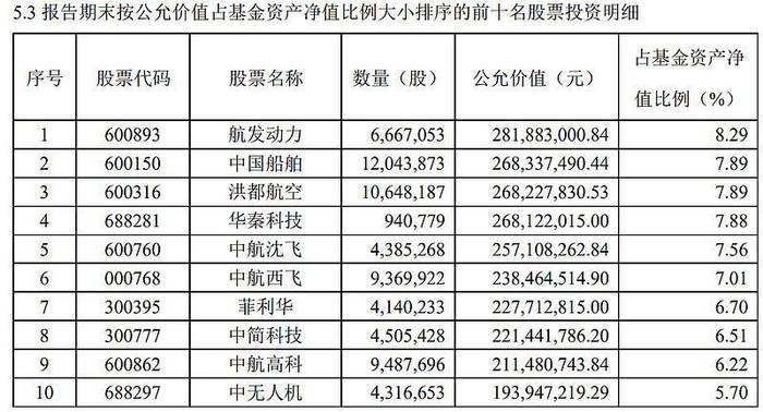 【基金经理说】代瑞亮：军工上下波动热点频出，还能投资吗？