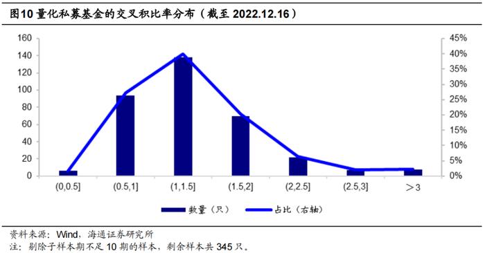 “海量”专题（224）——量化私募基金的业绩持续性研究与FOF组合构建