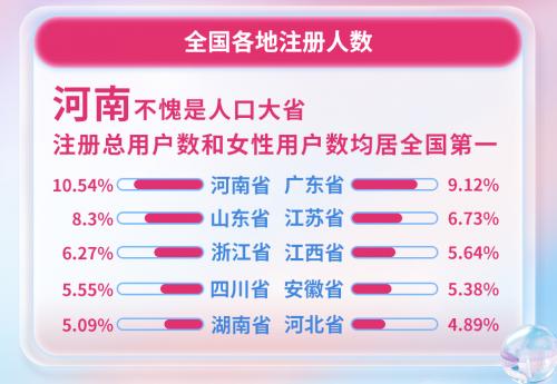 iBox链盒发布首份数藏行业女性消费数据报告