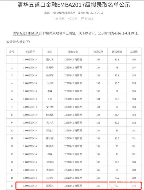 君联资本董事总经理邵振兴本科就读院校未披露 曾投资薇娅丈夫公司