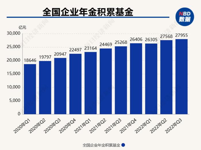 延迟退休条件已趋成熟？每经专访社保专家郑秉文：须引入养老金多缴多得激励机制