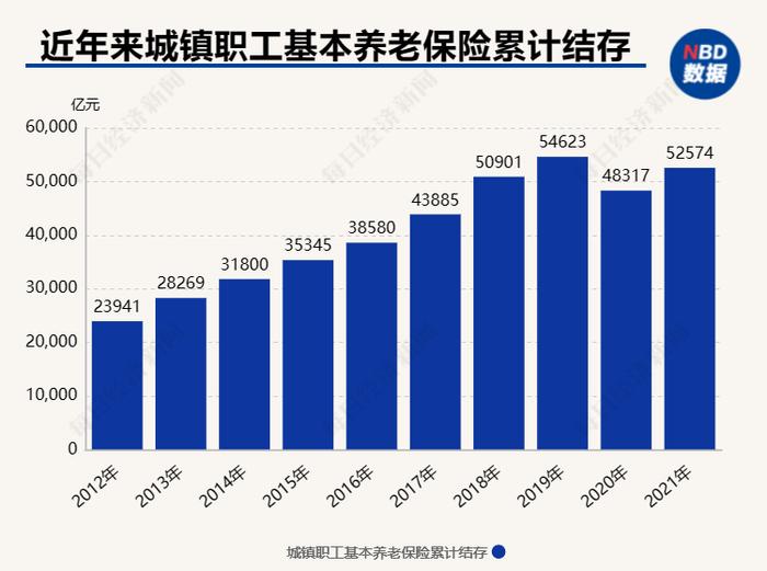 延迟退休条件已趋成熟？每经专访社保专家郑秉文：须引入养老金多缴多得激励机制