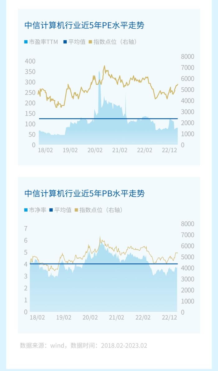 组建国家数据局，哪些产业有望受益？| 热门板块追踪