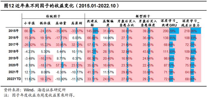 “海量”专题（224）——量化私募基金的业绩持续性研究与FOF组合构建