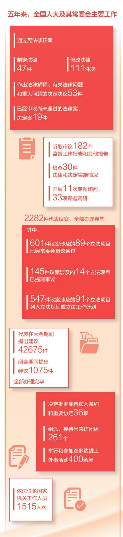 代表热议全国人大常委会工作报告：切实履行党和人民赋予的光荣职责