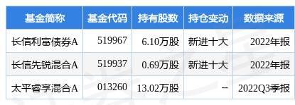 3月8日泽宇智能涨11.11%，长信利富债券A基金重仓该股