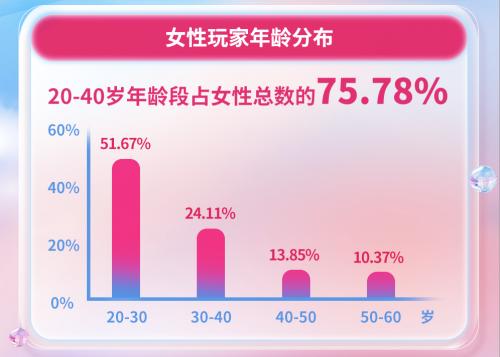 iBox链盒发布首份数藏行业女性消费数据报告